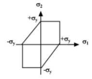 Transformation of Stress & Strain - 2 | Solid Mechanics - Mechanical Engineering