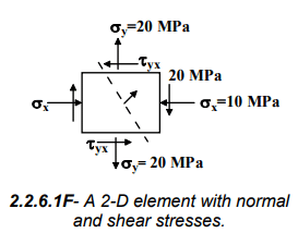 Compound Stresses In Machine Parts | Additional Study Material for Mechanical Engineering