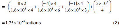 The Three Moment Equations-II | Structural Analysis - Civil Engineering (CE)