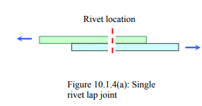 Types & Uses: Riveted Joints | Design of Machine Elements - Mechanical Engineering