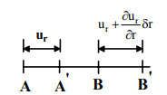 Thick Cylinders Stresses due To Internal And External Pressures | Additional Study Material for Mechanical Engineering