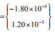 The Direct Stiffness Method: Beams - 7 | Structural Analysis - Civil Engineering (CE)