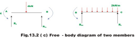 The Three Moment Equations-II | Structural Analysis - Civil Engineering (CE)