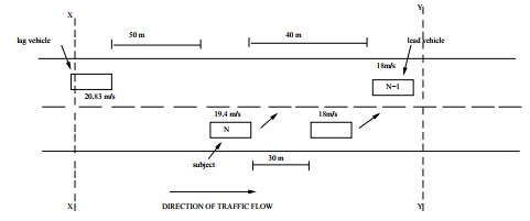 Lane Changing Models | Transportation Engineering - Civil Engineering (CE)