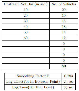 Traffic Progression Models | Transportation Engineering - Civil Engineering (CE)