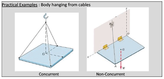 Summary: Rigid Body | Engineering Mechanics - Civil Engineering (CE)