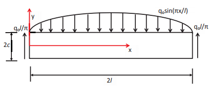 Symmetrical Bending - Civil Engineering (CE)
