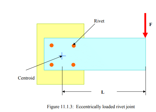 Design of Eccentrically Loaded Bolted/Riveted Joints | Design of Machine Elements - Mechanical Engineering