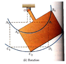 Moment of Force on a Rigid Body | Engineering Mechanics - Civil Engineering (CE)