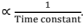 Chapter - 4 Control System | Additional Study Material for Mechanical Engineering