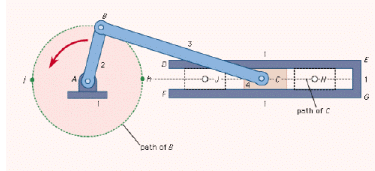 Moment of Force on a Rigid Body | Engineering Mechanics - Civil Engineering (CE)