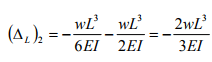 The Force Method of Analysis: Beams - 2 | Structural Analysis - Civil Engineering (CE)