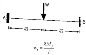 Plastic Analysis | Design of Steel Structures - Civil Engineering (CE)