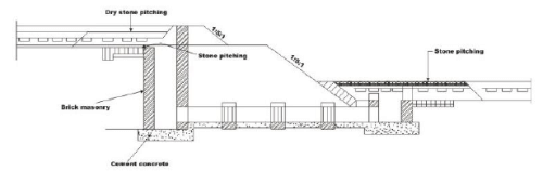 Regulating Structures for Canal Flows (Part - 1) - Irrigation Engineering - Civil Engineering (CE)