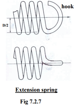 Design of Helical Springs for Variable Load - 2 | Design of Machine Elements - Mechanical Engineering