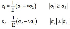 Failure Theories | Strength of Materials (SOM) - Mechanical Engineering