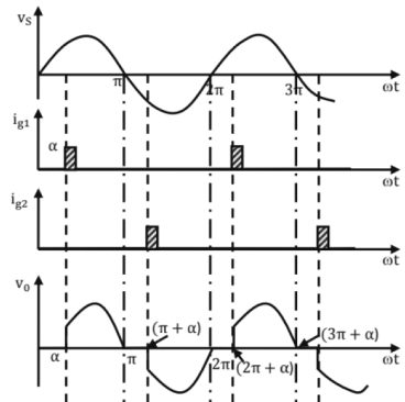 Chapter 8 - Power Electronics (Part - 2) | Additional Study Material for Mechanical Engineering