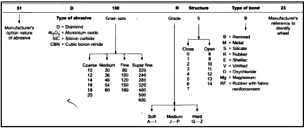 GATE Past Year Questions: Machining Processes | Manufacturing Engineering - Mechanical Engineering