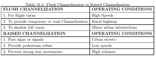 Channelization - 2 | Transportation Engineering - Civil Engineering (CE)