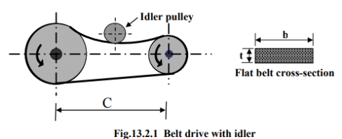 Design of Flat Belt Drives | Design of Machine Elements - Mechanical Engineering