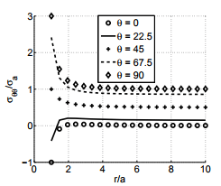 Illustrative Example - Boundary Value Problem: Formulation - Civil Engineering (CE)
