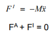 Principle of Virtual Work for a Particle & a Rigid Body | Engineering Mechanics - Civil Engineering (CE)