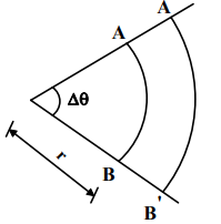 Thick Cylinders Stresses due To Internal And External Pressures | Additional Study Material for Mechanical Engineering