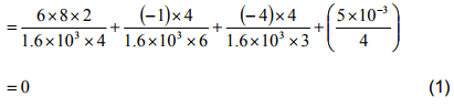 The Three Moment Equations-II | Structural Analysis - Civil Engineering (CE)
