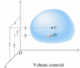 Centroid & Center of Mass of the Composite Bodies | Engineering Mechanics - Civil Engineering (CE)