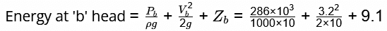 GATE Past Year Questions: Boundary Layer Theory | Fluid Mechanics for Mechanical Engineering