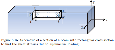 Asymmetrical Bending - Civil Engineering (CE)