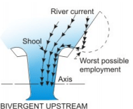 River Training and Riverbank Protection Works (Part - 1) - Civil Engineering (CE)