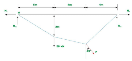 Examples of cables | Additional Study Material for Mechanical Engineering