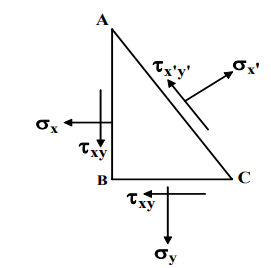 Compound Stresses In Machine Parts | Additional Study Material for Mechanical Engineering