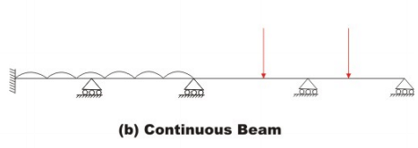 General Introduction: Energy Methods in Structural Analysis - 1 | Structural Analysis - Civil Engineering (CE)