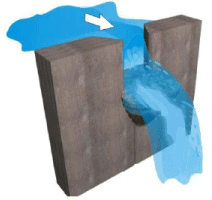 Regulating Structures for Canal Flows (Part - 1) - Irrigation Engineering - Civil Engineering (CE)
