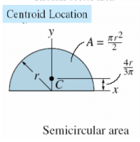Centroid for System of Particles | Engineering Mechanics - Civil Engineering (CE)