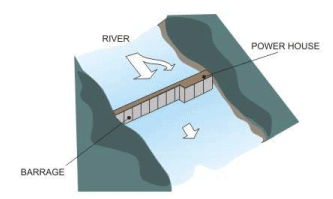Principles of Hydropower Engineering (Part - 1) - Civil Engineering (CE)