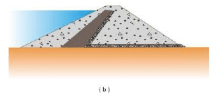 Structures for Water Storage, Investigation, Planning and Layout (Part -1) - Civil Engineering (CE)