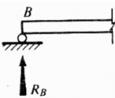 Shear Force & Bending Moment | Solid Mechanics - Mechanical Engineering