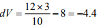 Influence Lines for Beams - 3 | Structural Analysis - Civil Engineering (CE)