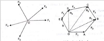 Summary: Rigid Body | Engineering Mechanics - Civil Engineering (CE)