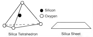 Classification of Soils | Soil Mechanics - Civil Engineering (CE)