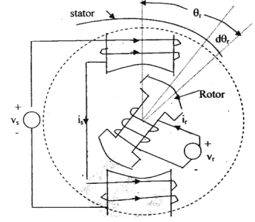 Chapter 11 - Machines (Part-3) - Mechanical Engineering