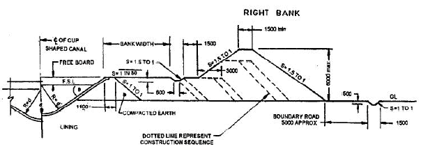 Design of Irrigation Canals (Part - 2) - Civil Engineering (CE)