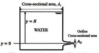 GATE Past Year Questions: Flow Through Pipes | Fluid Mechanics for Mechanical Engineering
