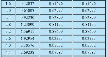 Karman-Pohlhausen Approximate Method For Solution Of Momentum Integral Equation Over A Flat Plate | Fluid Mechanics for Civil Engineering - Civil Engineering (CE)