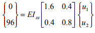 The Direct Stiffness Method: Beams - 6 | Structural Analysis - Civil Engineering (CE)