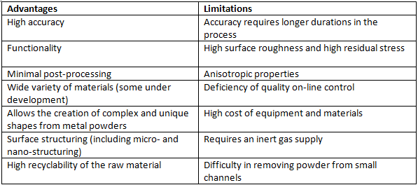 Selective Laser Melting | Manufacturing Engineering - Mechanical Engineering