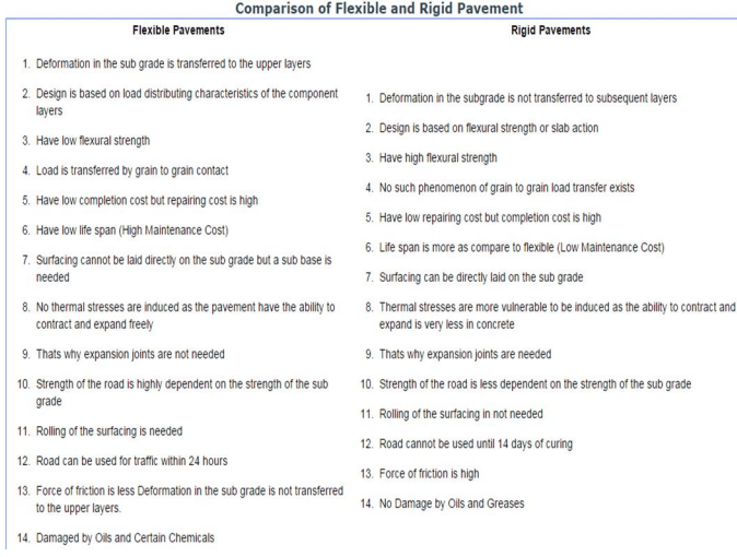 Failure of Rigid Pavement | Transportation Engineering - Civil Engineering (CE)